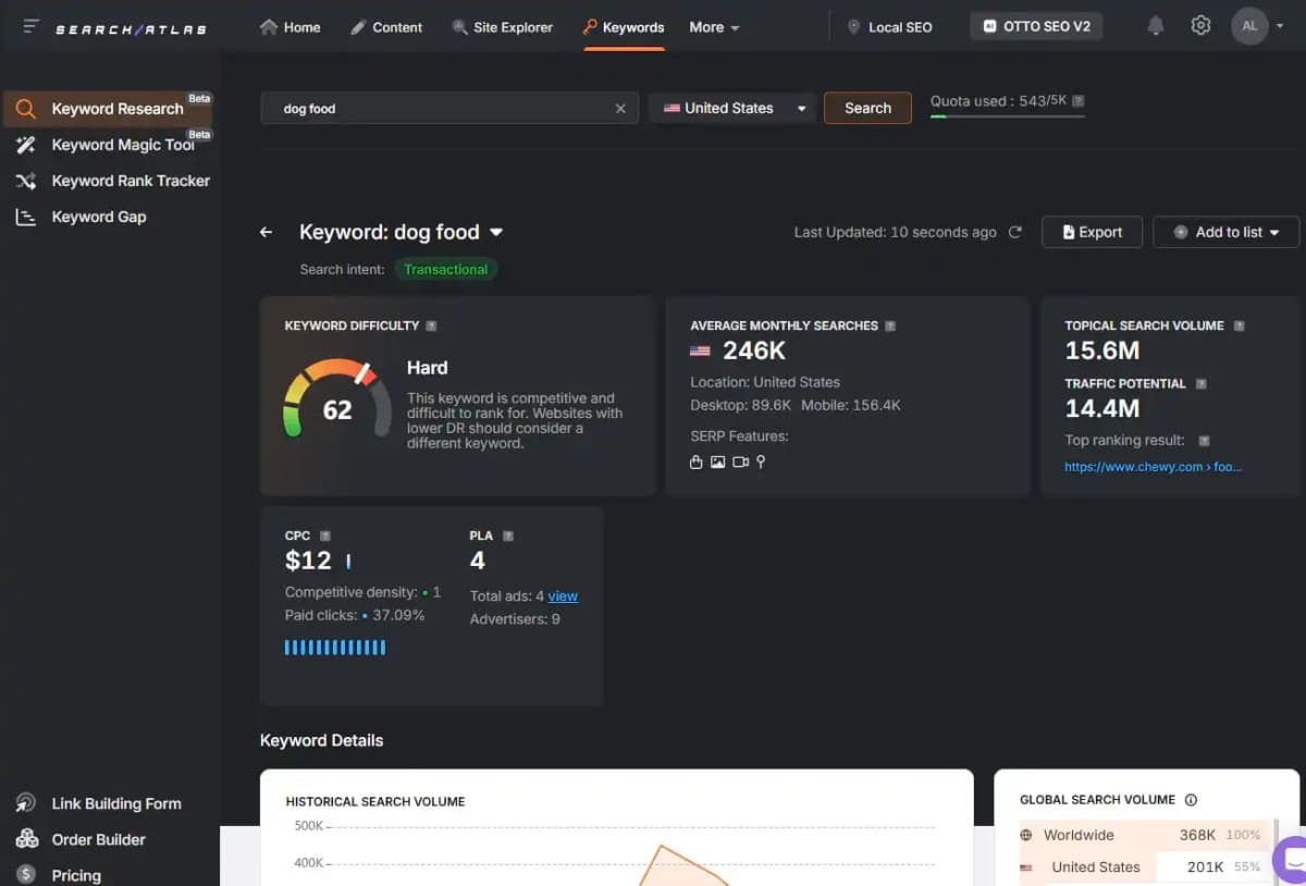 Search Atlas Enhances AI-Driven SEO Platform with Comprehensive Workflow Tools